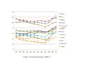 Figura 2. Evoluo da Dvida pblica bruta consolidada nos pases do euro (em % do PIB)