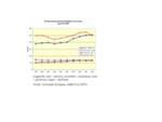 Figura 3. Evoluo da dvida privada e da dvida pblica na Zona Euro at 2008 
